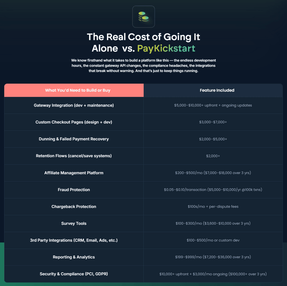 PayKickstar-2-0-Comparison