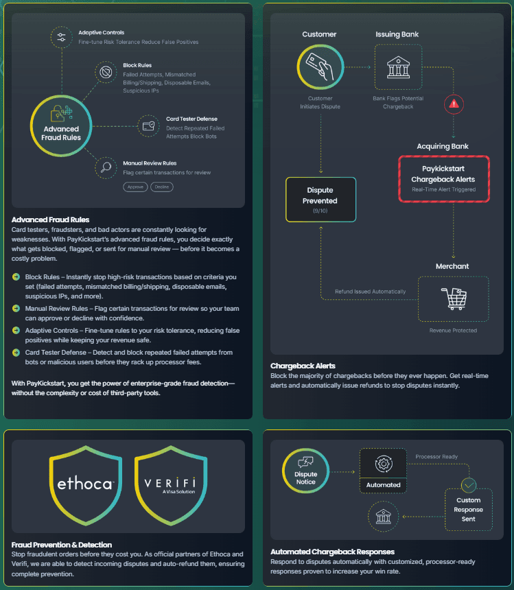 PayKickstar-2-0-Feature-9-Fraud