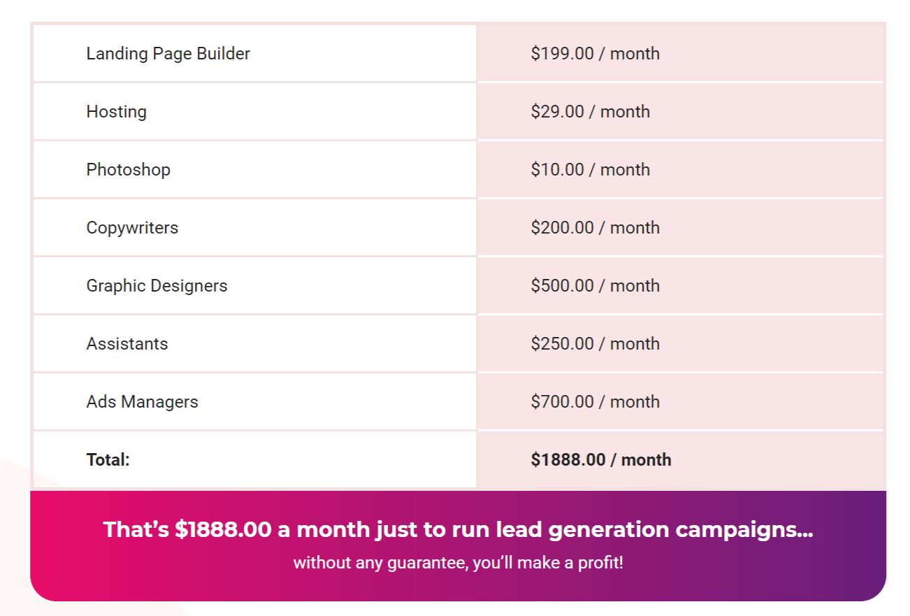Cost-Without-ClickAgency
