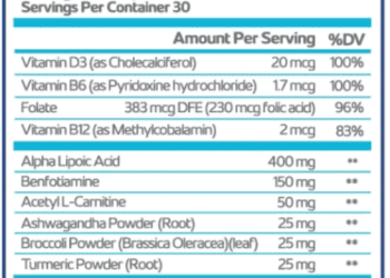 Nerve-Recovery-Max- Supplement-Facts