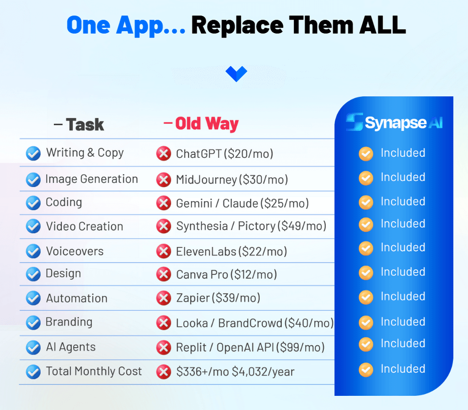 Synapse-AI-Comparison