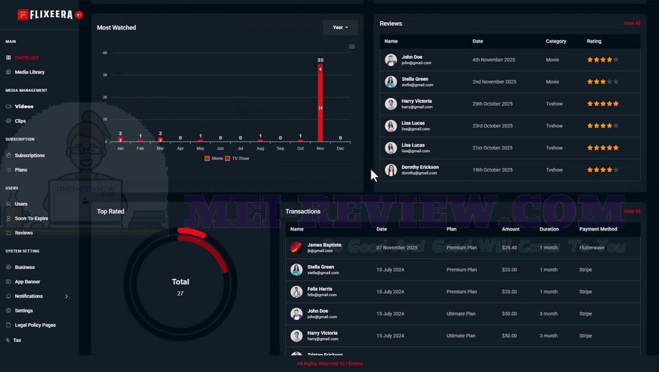 Flixeera-Demo-2-analytics