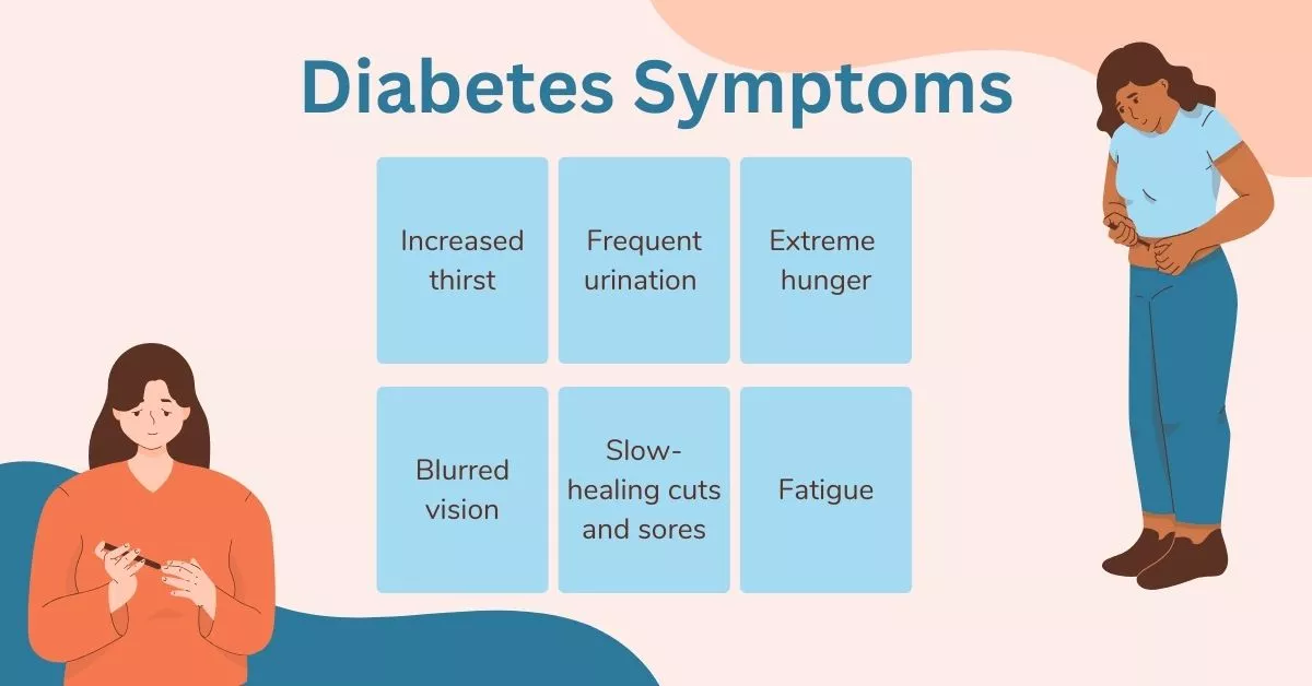 symptoms of hyperglycemia