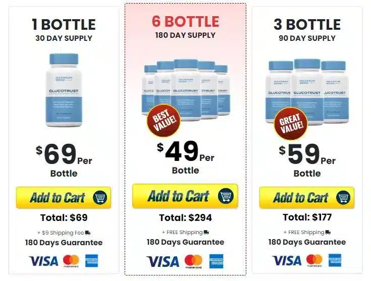 GlucoTrust Price