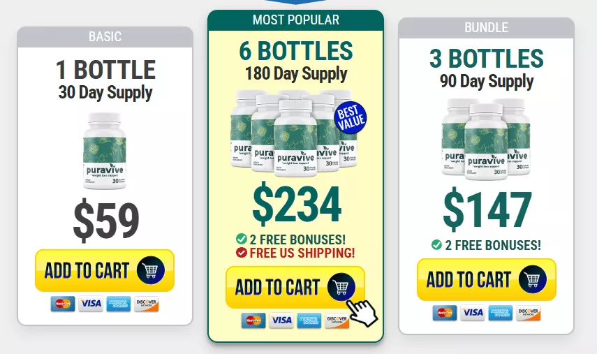 Puravive Price