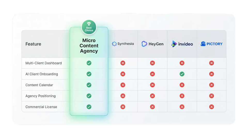 Micro-Content-Agency-comparison-2