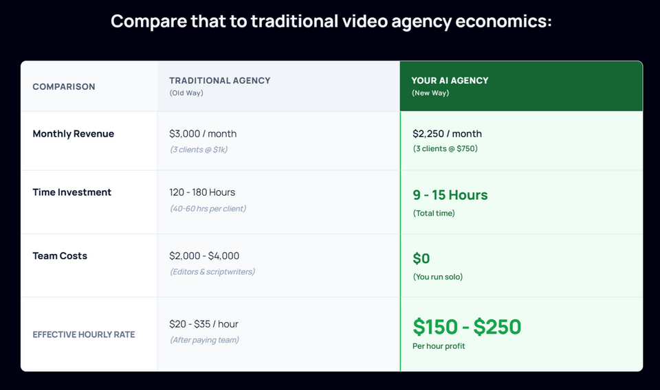 Micro-Content-Agency-comparison