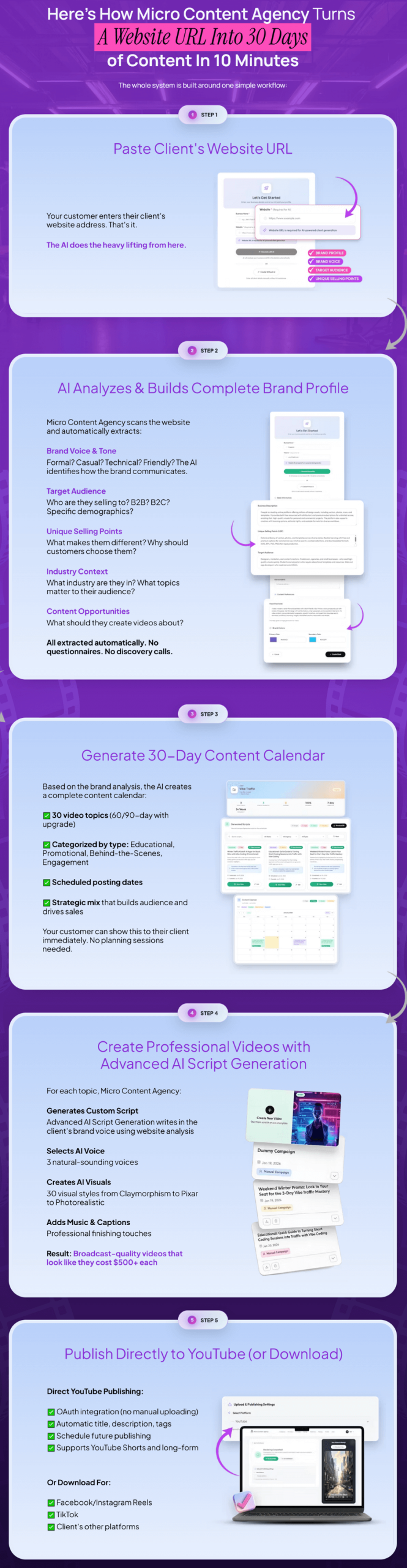 Micro-Content-Agency-steps