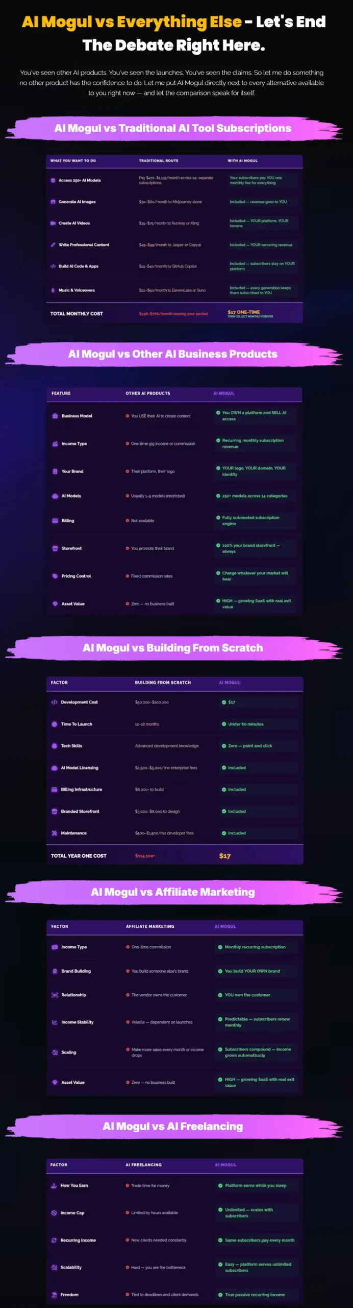 AI-Mogul-Comparison
