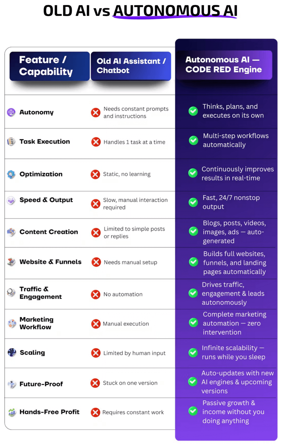 Autonomous-AI-Comparison