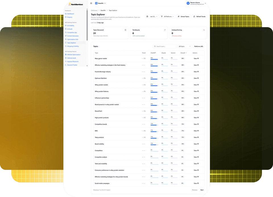 RankBamboo-Feature-10-Topic