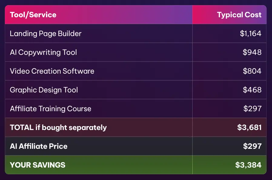 AI-Affiliate-Saving-Advantage