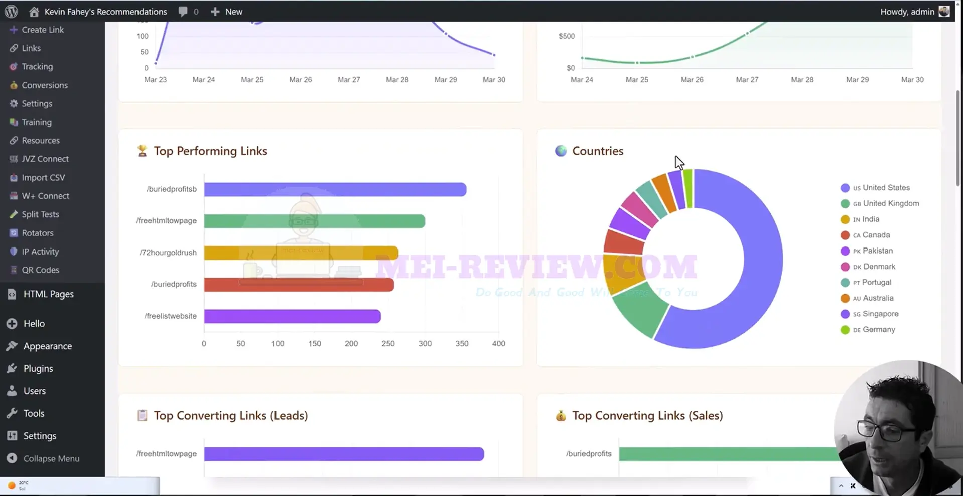 WP-Conversion-Tracker-Demo-2-analytics
