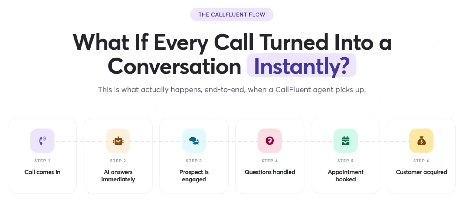 CallFluent-AI-2-What