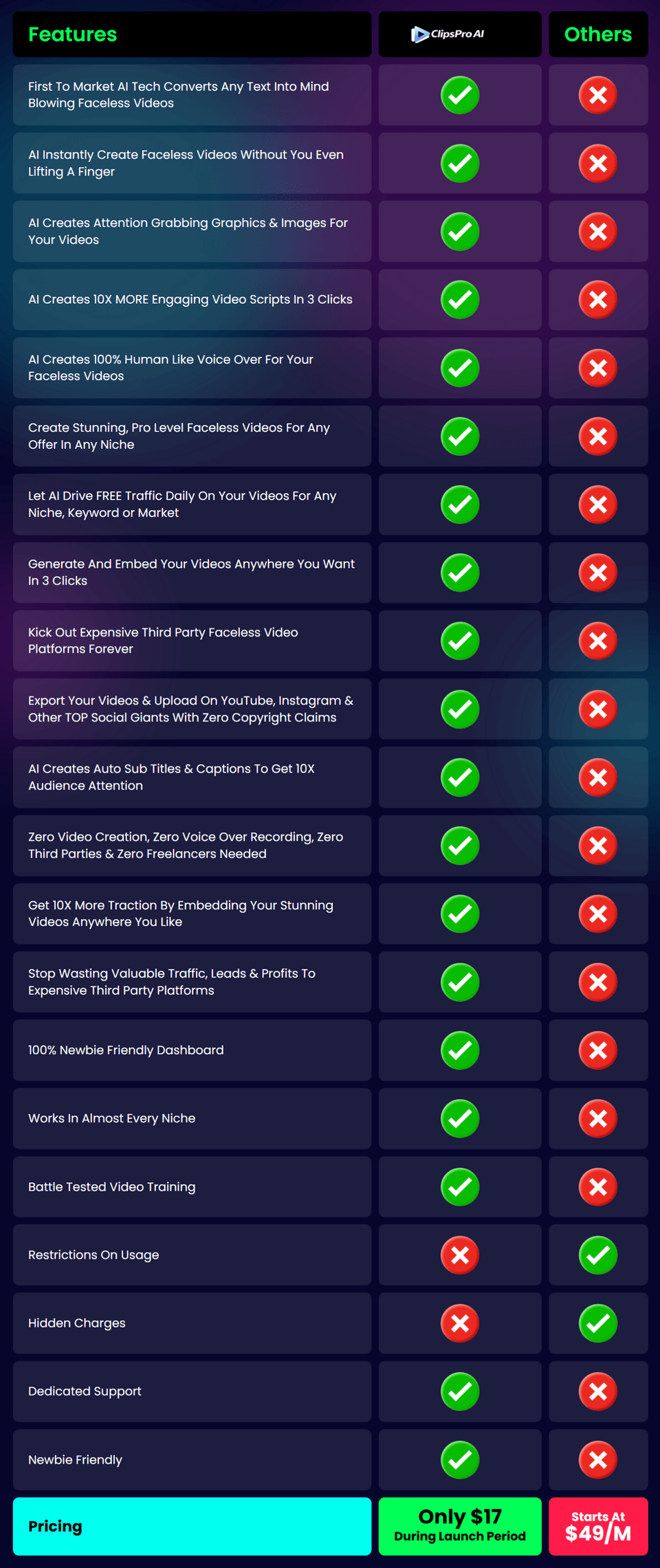 ClipsPro-AI-Comparison-2