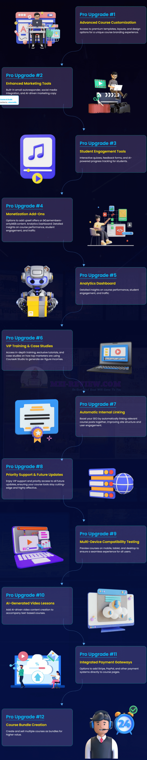 CourseAI-Studio-OTO-1-Pro