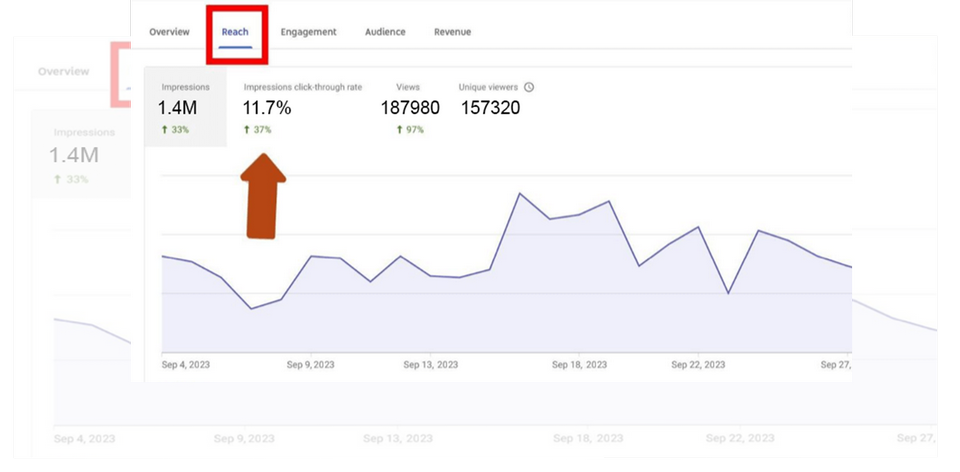 CourseAI-Studio-Step-3-Profit