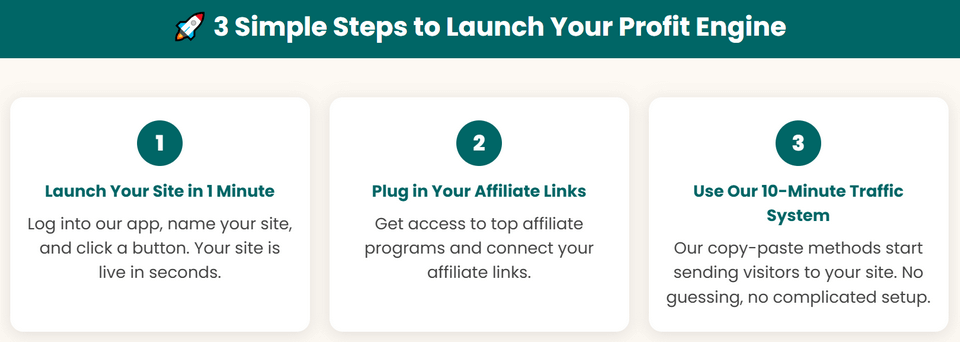 Profit-Engines-AI-Steps