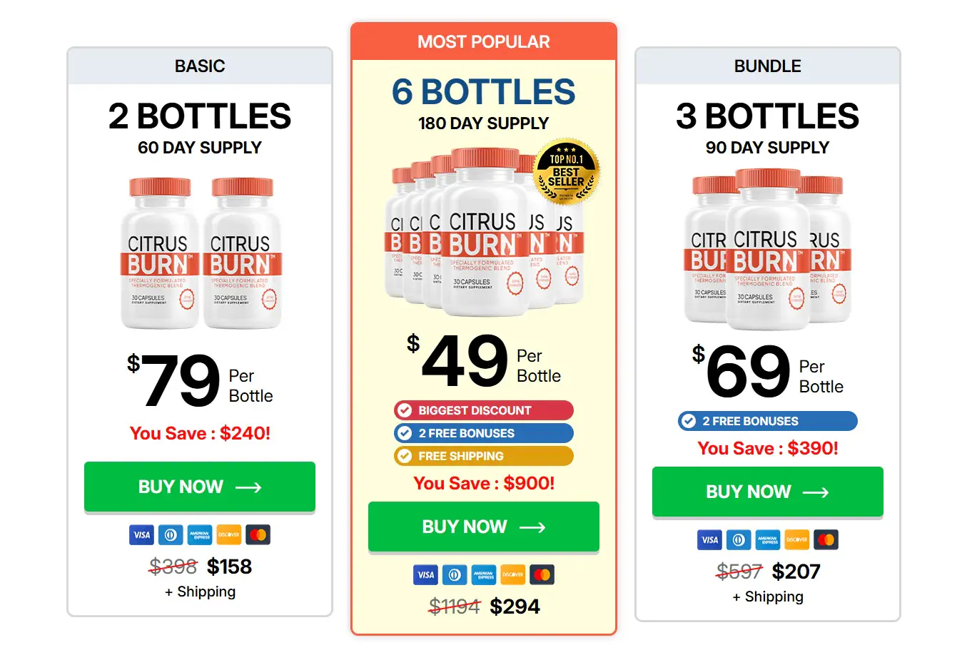Citrus Burn Pricing