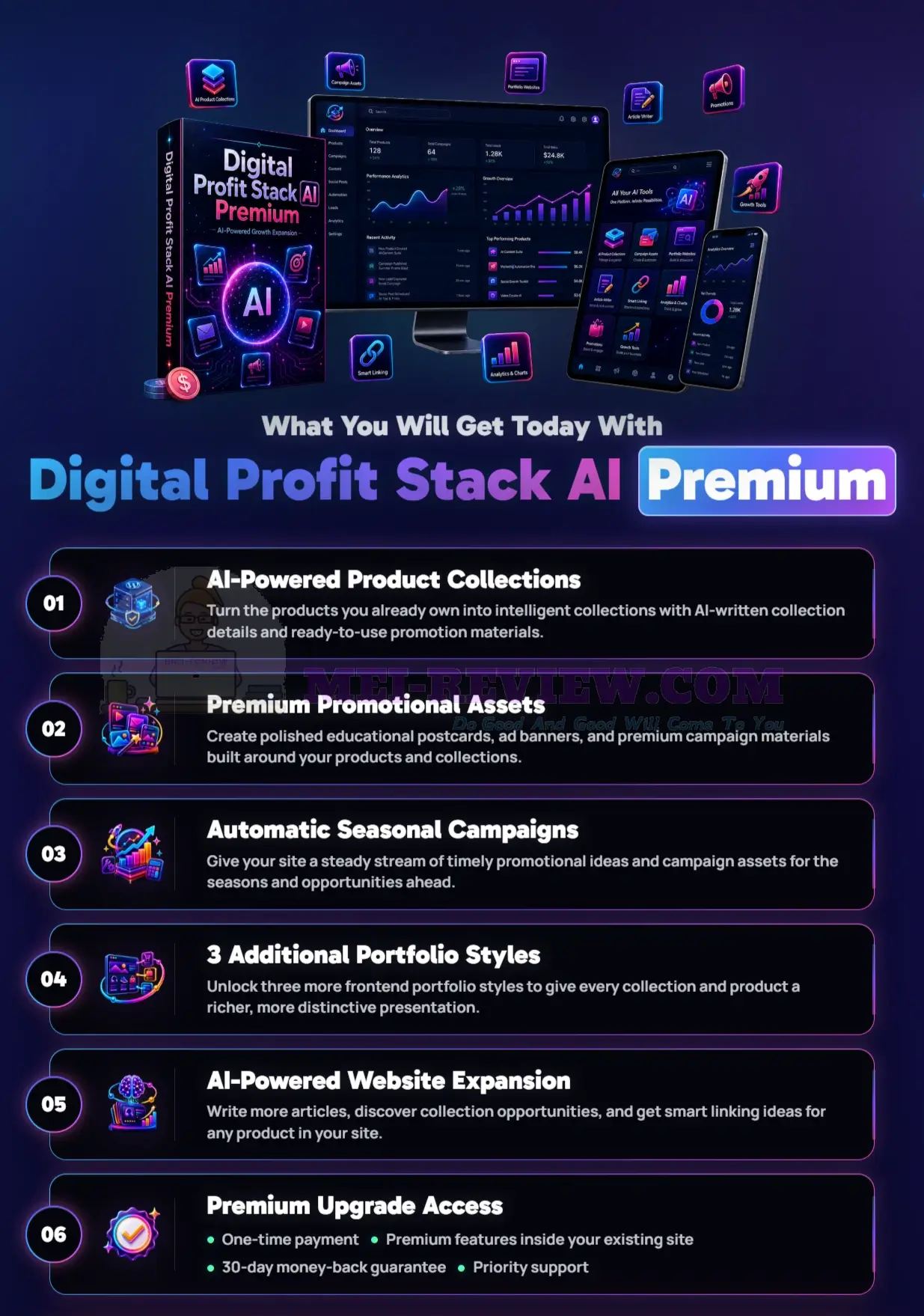 Digital-Profit-Stack-AI-OTO-1-Recap