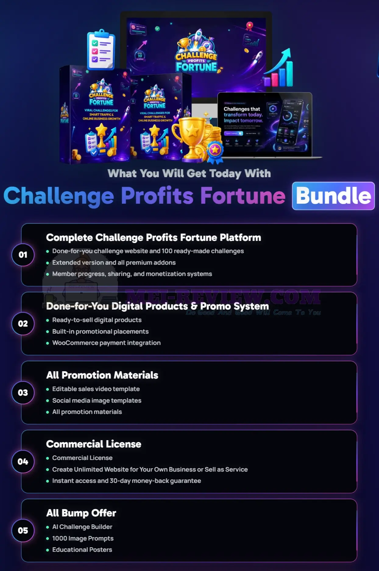 Digital-Profit-Stack-AI-OTO-5-Recap