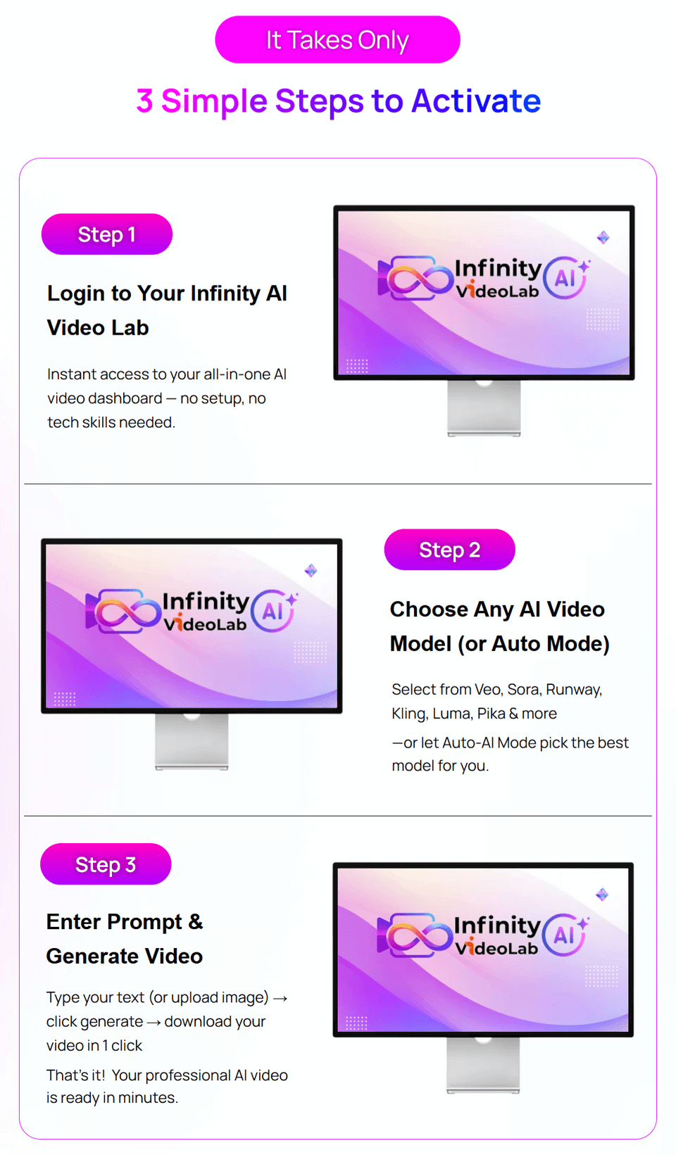 Infinity-AI-Video-Lab-Steps