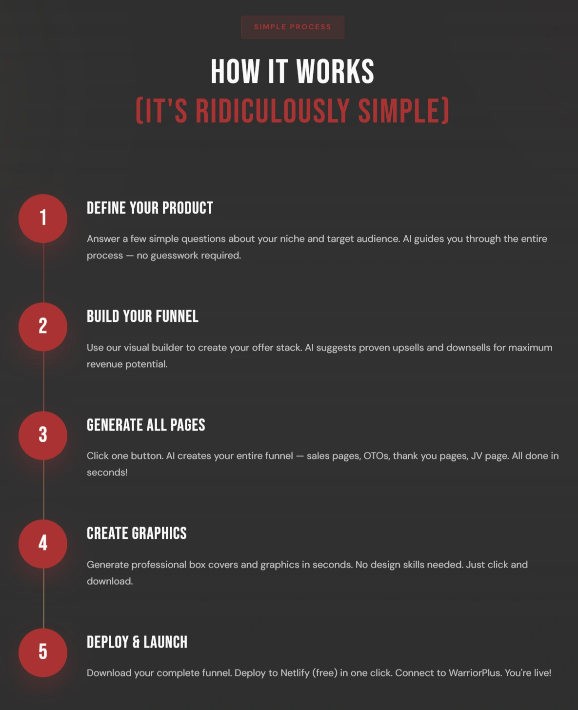 LaunchMate-AI-How-it-works