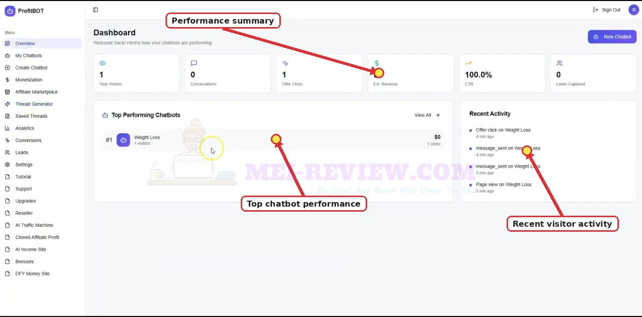 ProfitBOT-Demo-18-Analyze-Performance