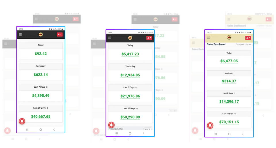 ProfitCode-Using-Result