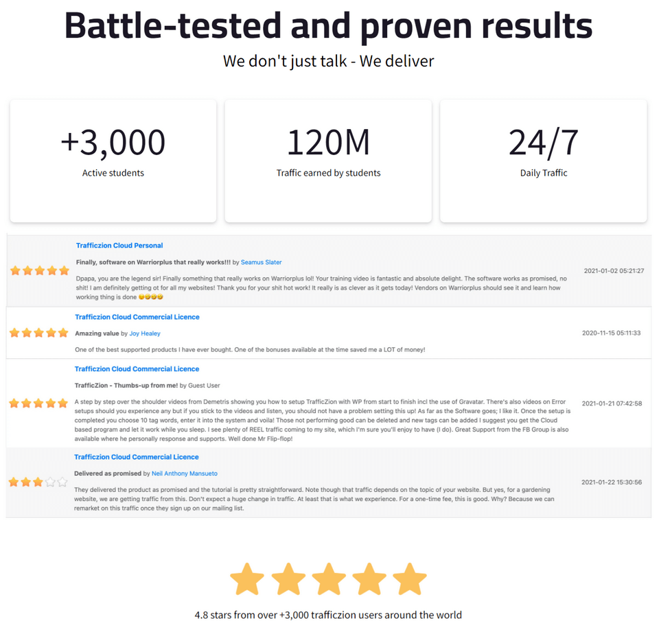 Trafficzion-Cloud-A.I-Ratings-from-Users