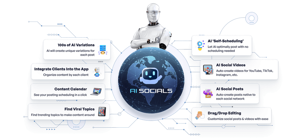 aisocials-review-what-is-it