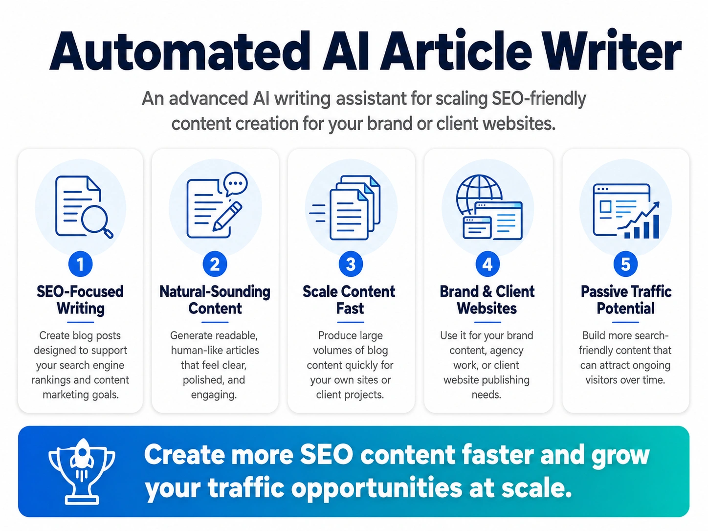 4b-Automated AI Article Writer