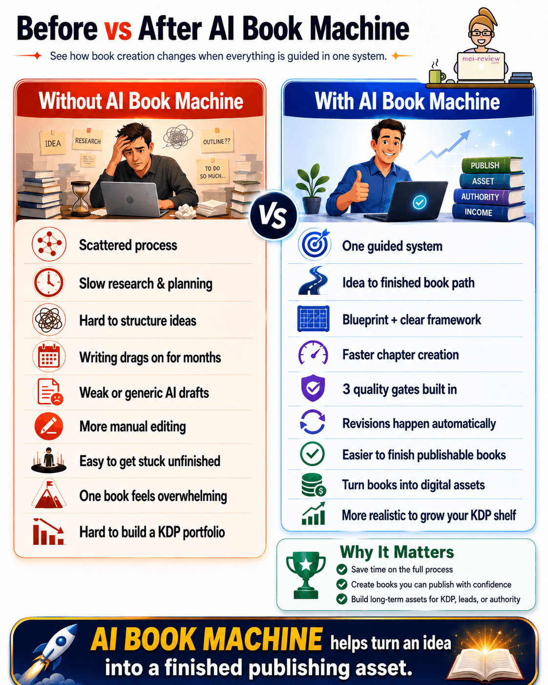 AI-Book-Machine-Comparison