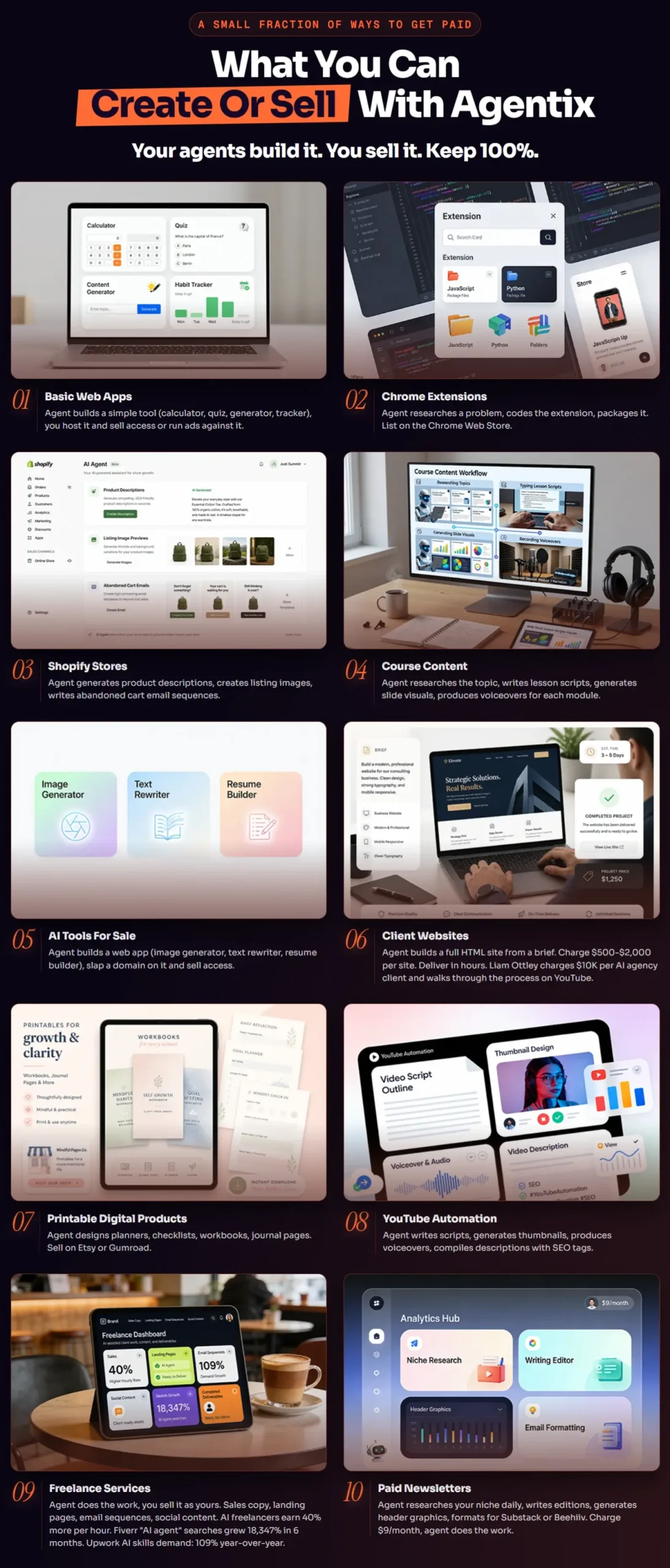 Agentix-AI-Agents-Ways-To-Get-Paid
