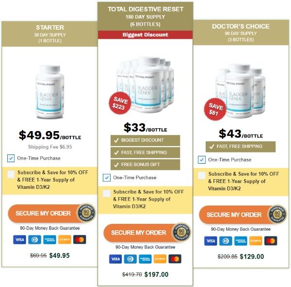 BladderGenix Prices