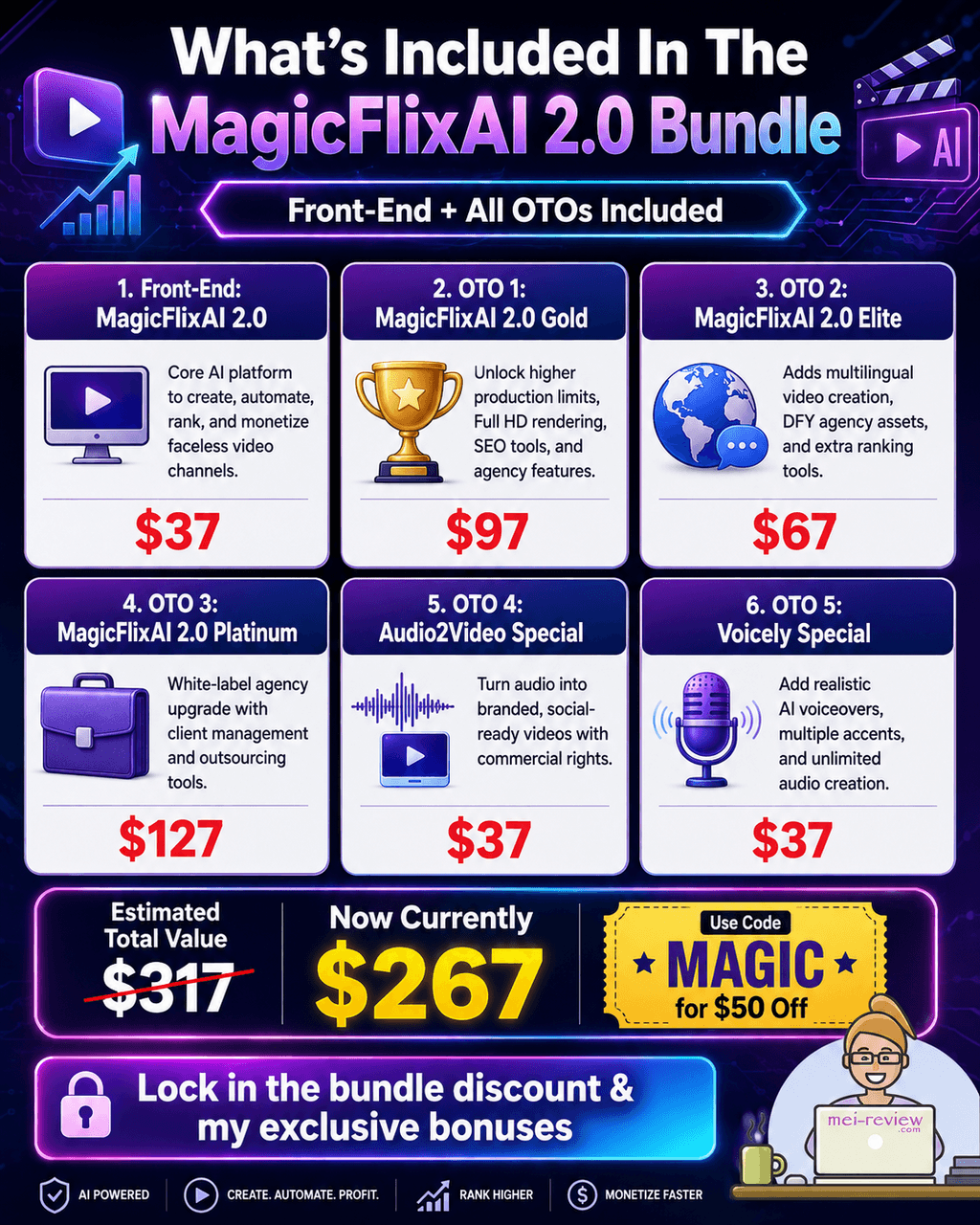 MagicFlixAI-2-Review-Bundle