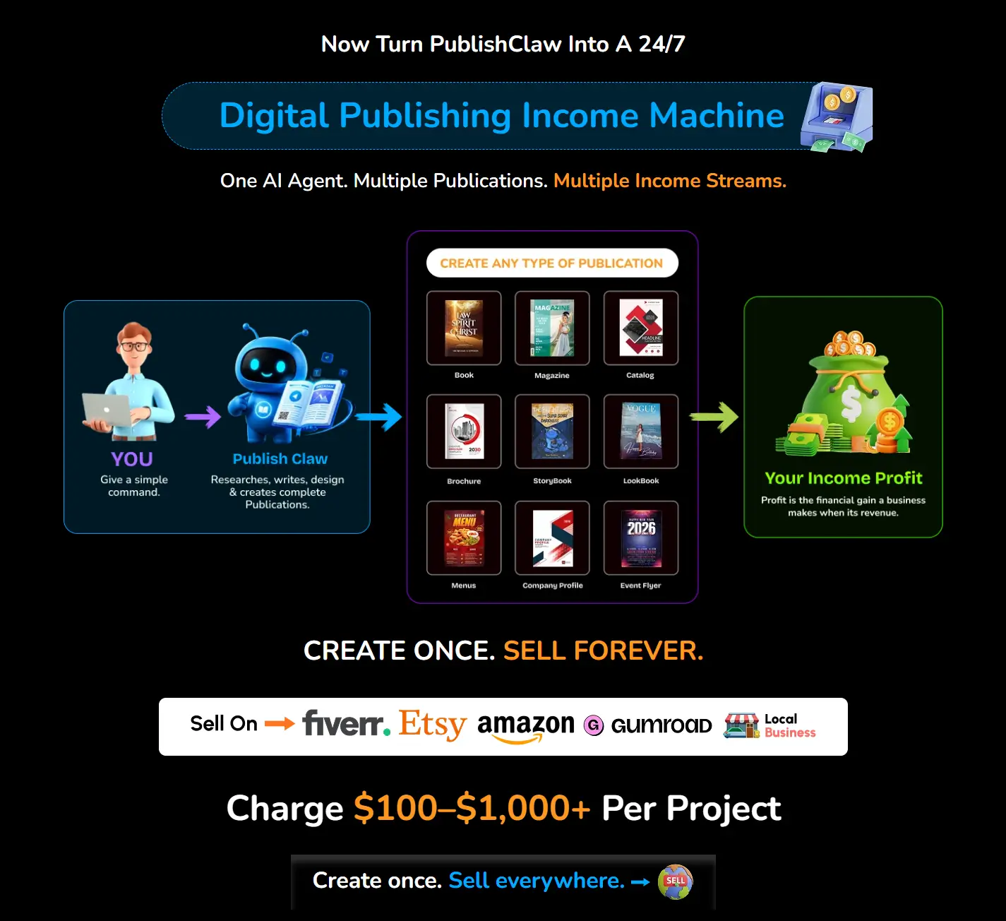 PublishClaw-AI-Review-200
