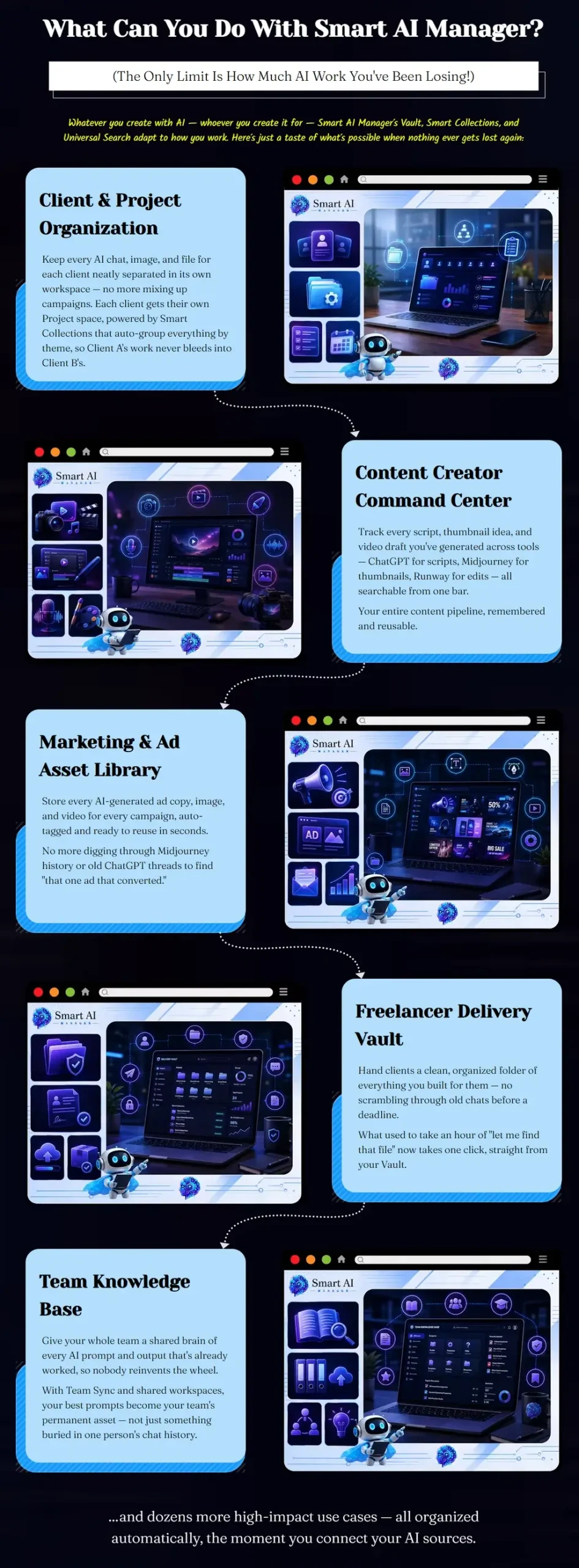 Smart-AI-Manager-What-You-Can-Do