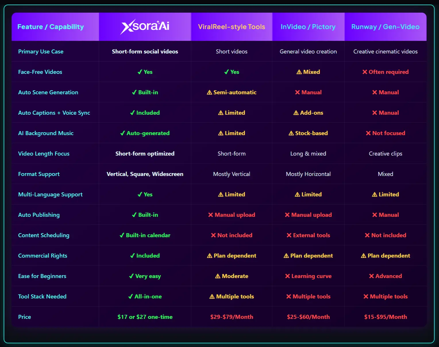 XSora-AI-Comparison
