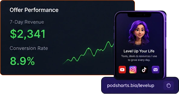 podshorts-feature-7-ProfitRouter