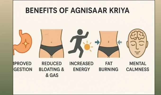 Benefit agnisaar kriya