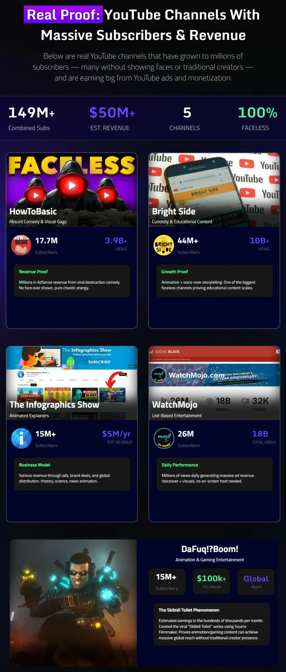AI-Youtube-Channel-Maker-What