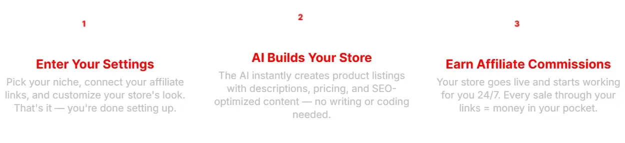 Affiliate-Stores-Steps