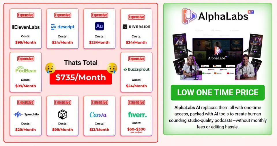 AlphaLabs-AI-Comparison