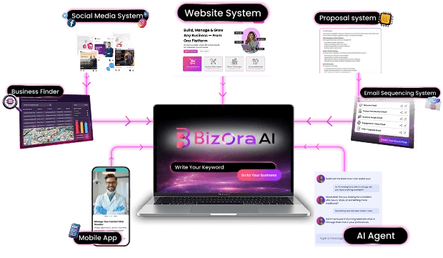 Bizora-Feature-8-INFRASTRUCTURE