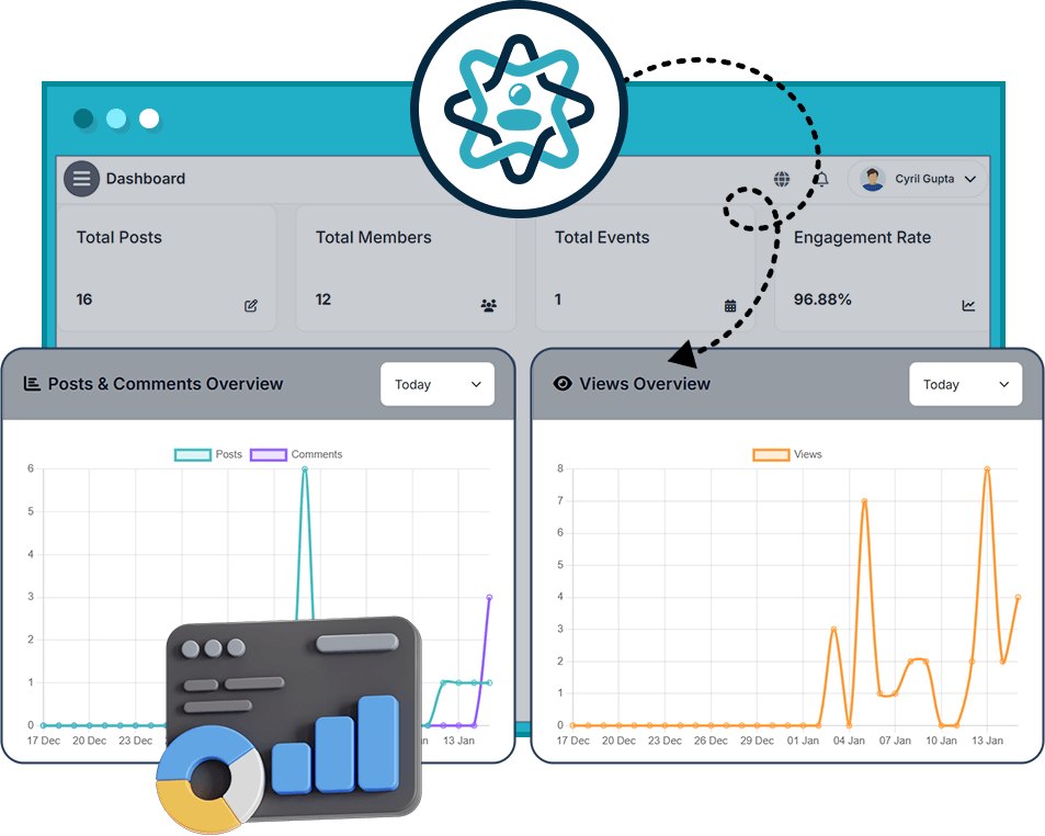 Cohortia-Feature-14-Analytics