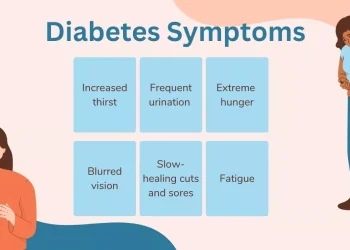 symptoms of hyperglycemia