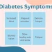 symptoms of hyperglycemia