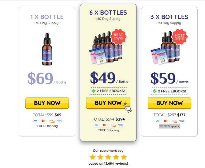 EyeFortin pricing