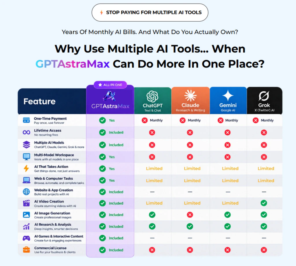 GPTAstra-Max-comparison-2